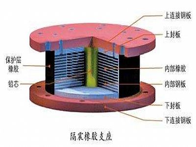 温岭市通过构建力学模型来研究摩擦摆隔震支座隔震性能